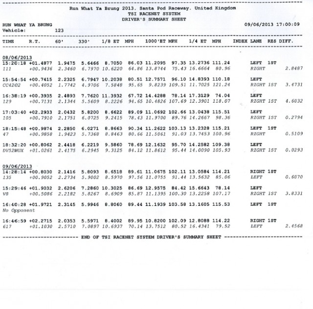 PVS 2013 Runs.JPG